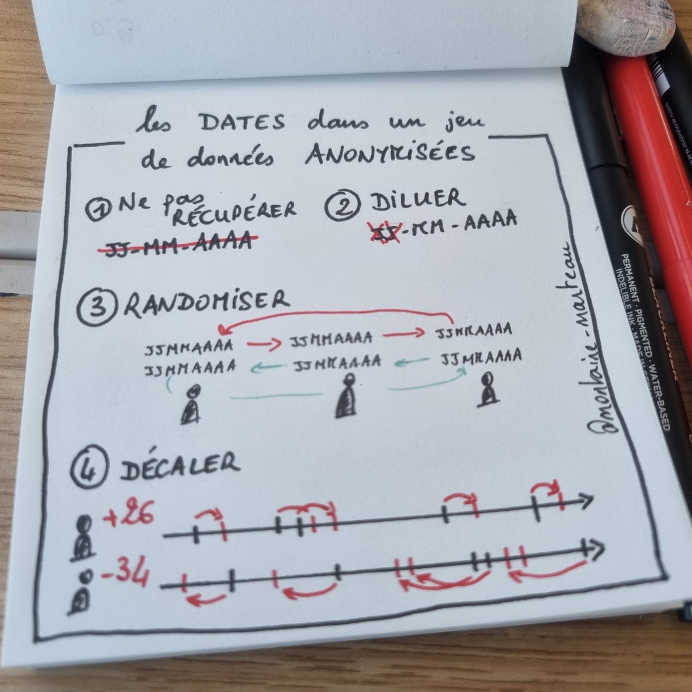 « Les dates dans un jeu de données anonymisées » : ne pas récupérer, diluer, randomiser, décaler.