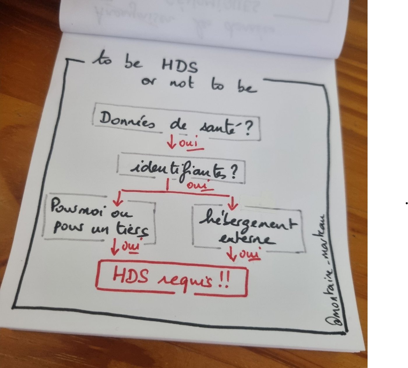 « To be HDS or not to be. »