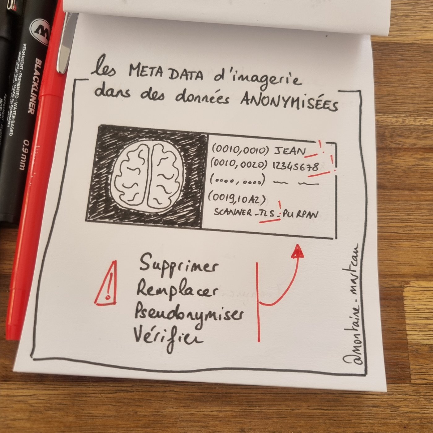 « Les méta-data d'imagerie dans des données anonymisées. »