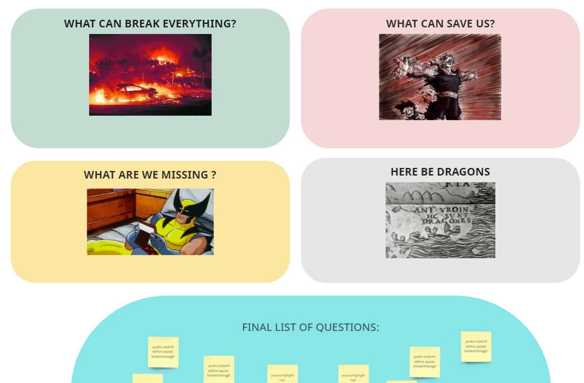 Le brainstorming de démarrage : what can break everything, what can save us, what are we missing, here be dragons.