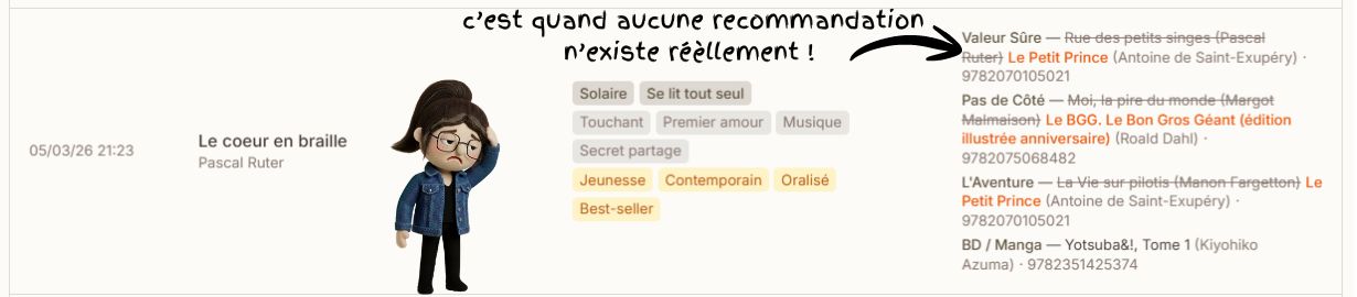 Les recommandations barrées : les livres proposés n'existaient pas.