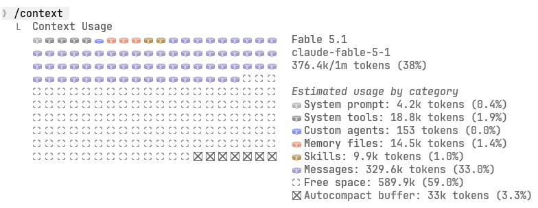 Sortie de /context dans le terminal : grille colorée du contexte et usage par catégorie