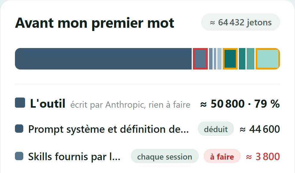 Page Plancher de contexte : la barre Avant mon premier mot